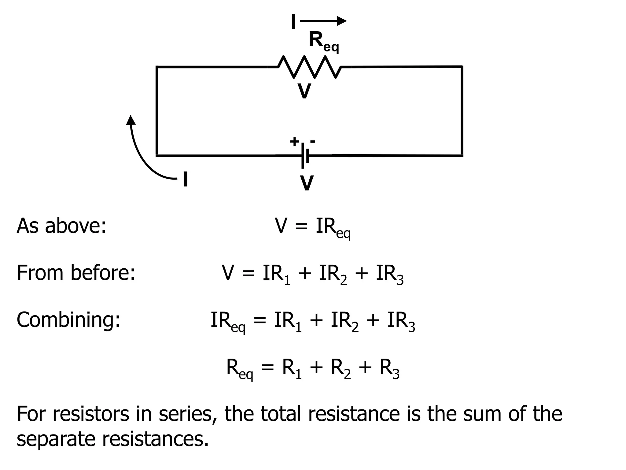 Req
+ -
V
I
V
I
As above: V = IReq
From before: V = IR1 + IR2 + IR3
Combining: IReq = IR1 + IR2 + IR3
Req = R1 + R2 + R3
For resistors in series, the total resistance is the sum of the
separate resistances.
 