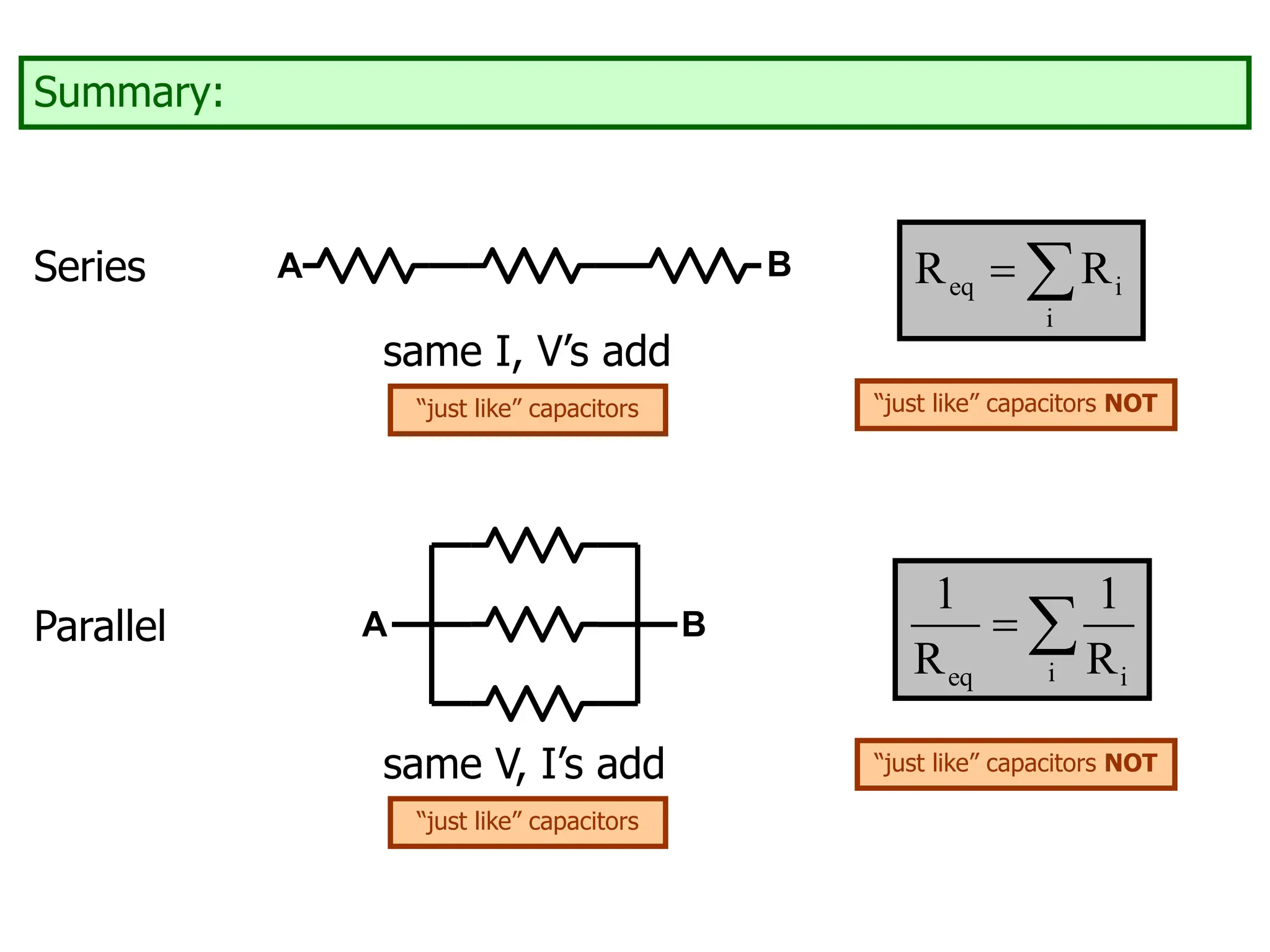 Summary:
Series A B
eq i
i
R R
 
same I, V’s add
Parallel A B
same V, I’s add
i
eq i
1 1
R R
 
“just like” capacitors
“just like” capacitors
“just like” capacitors NOT
“just like” capacitors NOT
 
