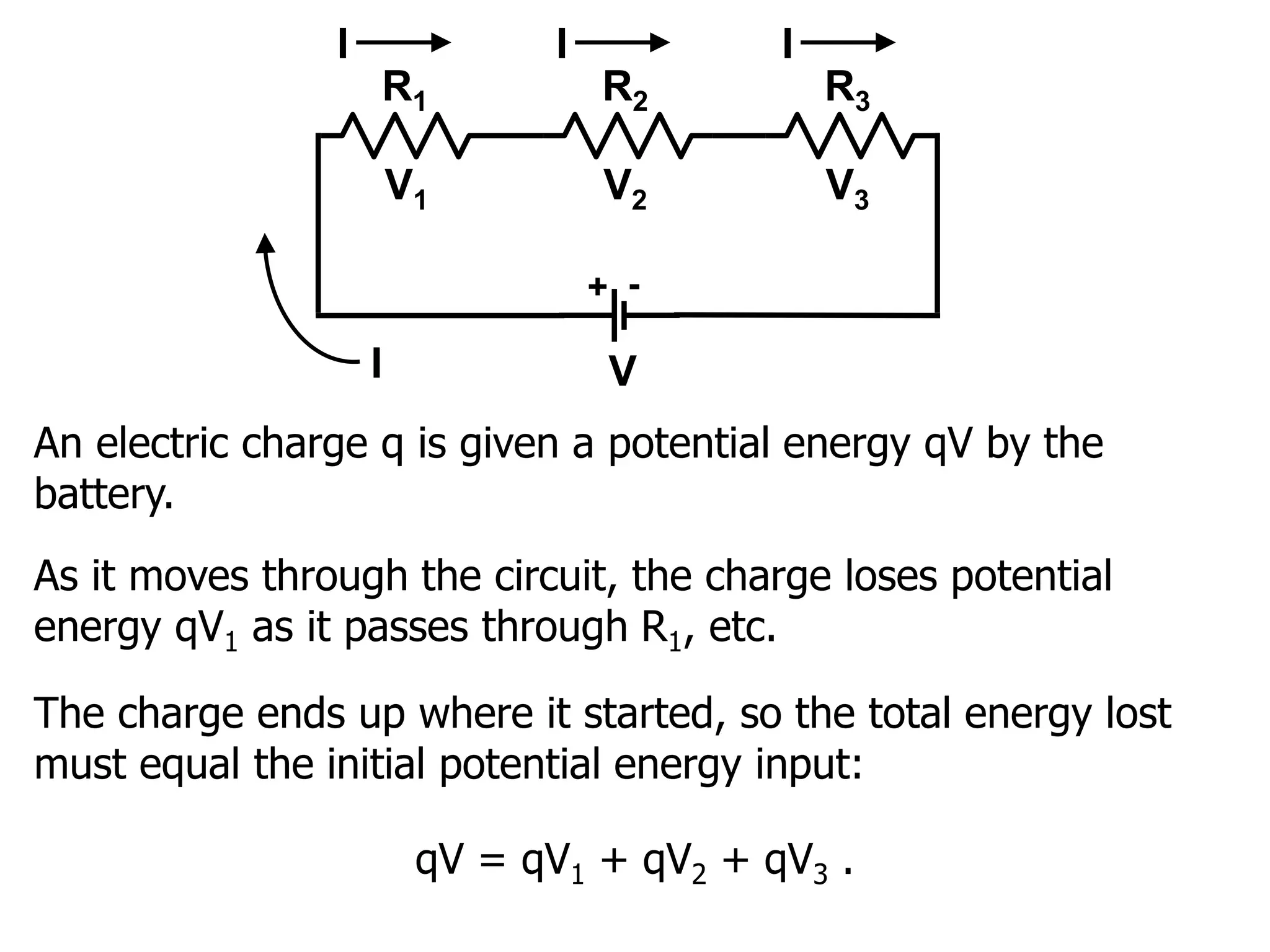An electric charge q is given a potential energy qV by the
battery.
R3
R2
R1
+ -
V
I
I
I
I
V1 V3
V2
As it moves through the circuit, the charge loses potential
energy qV1 as it passes through R1, etc.
The charge ends up where it started, so the total energy lost
must equal the initial potential energy input:
qV = qV1 + qV2 + qV3 .
 