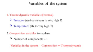 Phase Variables Lecture_12_phase_diagrams....Engineering | PPTX