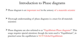 Lecture_12_phase_diagrams....Engineering | PPTX
