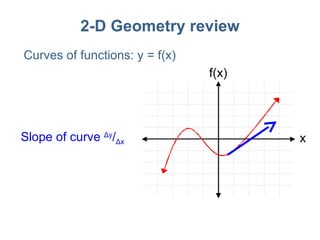 2-D Geometry review Curves of functions: y = f(x) f(x) x Slope of curve  Δy / Δx 