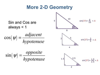 More 2-D Geometry Sin and Cos are always < 1 