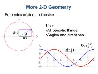 More 2-D Geometry Properties of sine and cosine Use: All periodic things Angles and directions 