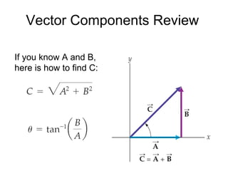 Vector Components Review If you know A and B, here is how to find C: 