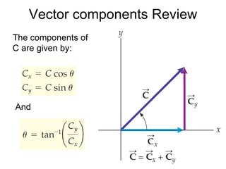 Vector components Review The components of C are given by: And 