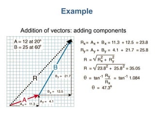 Example Addition of vectors: adding components 