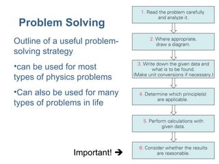 Problem Solving Outline of a useful problem-solving strategy  can be used for most types of physics problems Can also be used for many types of problems in life Important!   