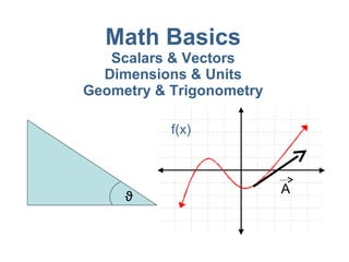 Math Basics Scalars & Vectors Dimensions & Units Geometry & Trigonometry f(x) A ϑ 