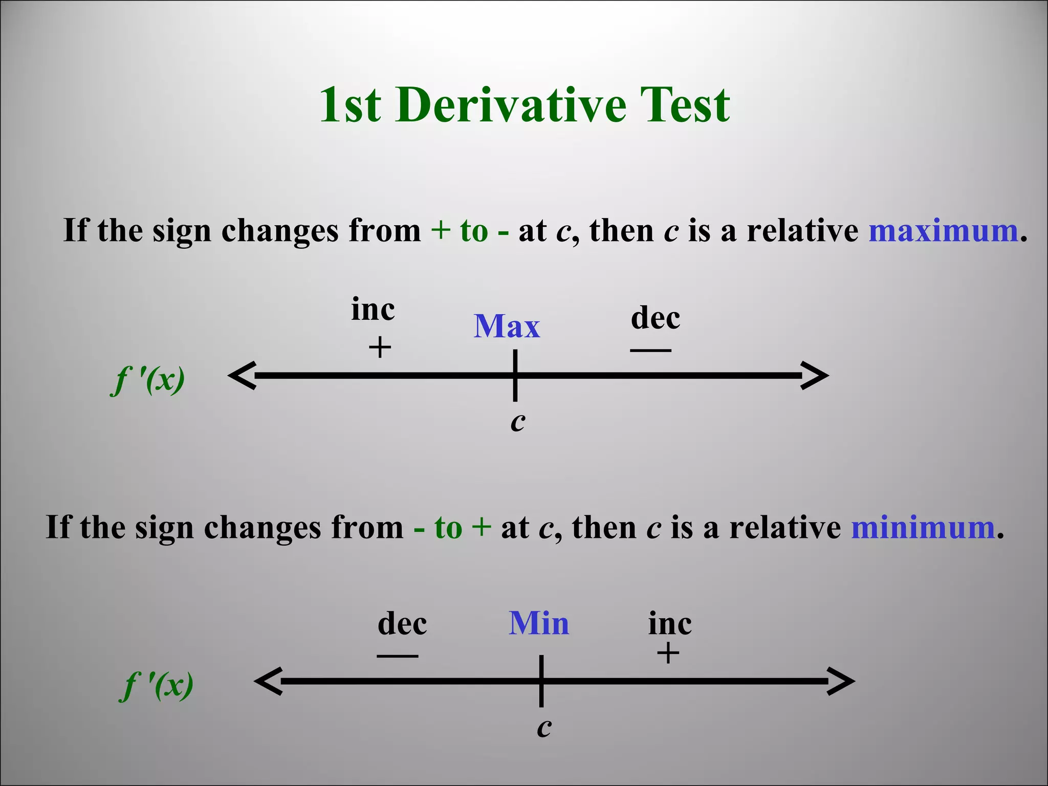 1st Derivative Test
f '(x)
c
+
inc
__dec
If the sign changes from + to - at c, then c is a relative maximum.
Max
f '(x)
c
+__ incdec
If the sign changes from - to + at c, then c is a relative minimum.
Min
 