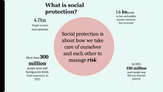 Social Protection Program Images Lecture 1,2 __PPT__Concepts and Instruments of Social Protection.pptx