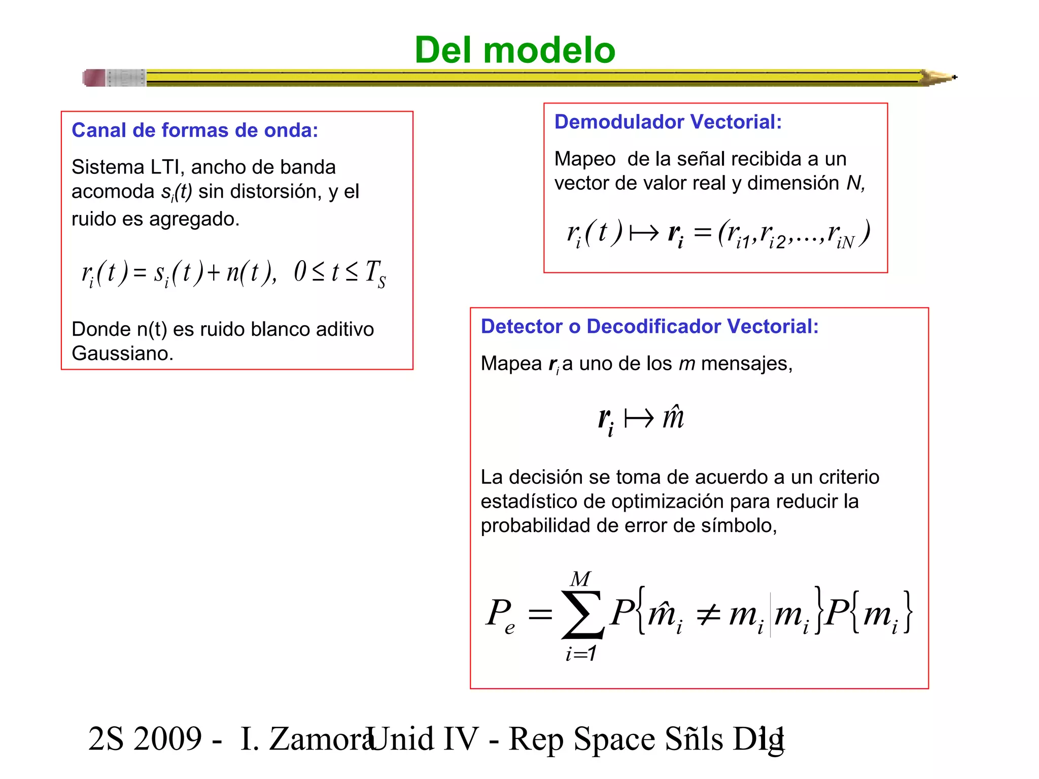 Del modelo 
Canal de formas de onda: 
Sistema LTI, ancho de banda 
acomoda si(t) sin distorsión, y el 
ruido es agregado. 
i i S r ( t ) = s ( t )+ n( t ), 0 £ t £ T 
Donde n(t) es ruido blanco aditivo 
Gaussiano. 
Demodulador Vectorial: 
Mapeo de la señal recibida a un 
vector de valor real y dimensión N, 
r ( t ) (r ,r ,...,r ) i i1 i2 iN = i  r 
Detector o Decodificador Vectorial: 
Mapea ri a uno de los m mensajes, 
i mˆ r 
La decisión se toma de acuerdo a un criterio 
estadístico de optimización para reducir la 
probabilidad de error de símbolo, 
{ } { } i 
M 
P = P mˆ ¹ 
m m P m e i i i å= 
i 
1 
2S 2009 - I. ZamoraU n i d IV - Rep Space Sñls D1ig1 
 