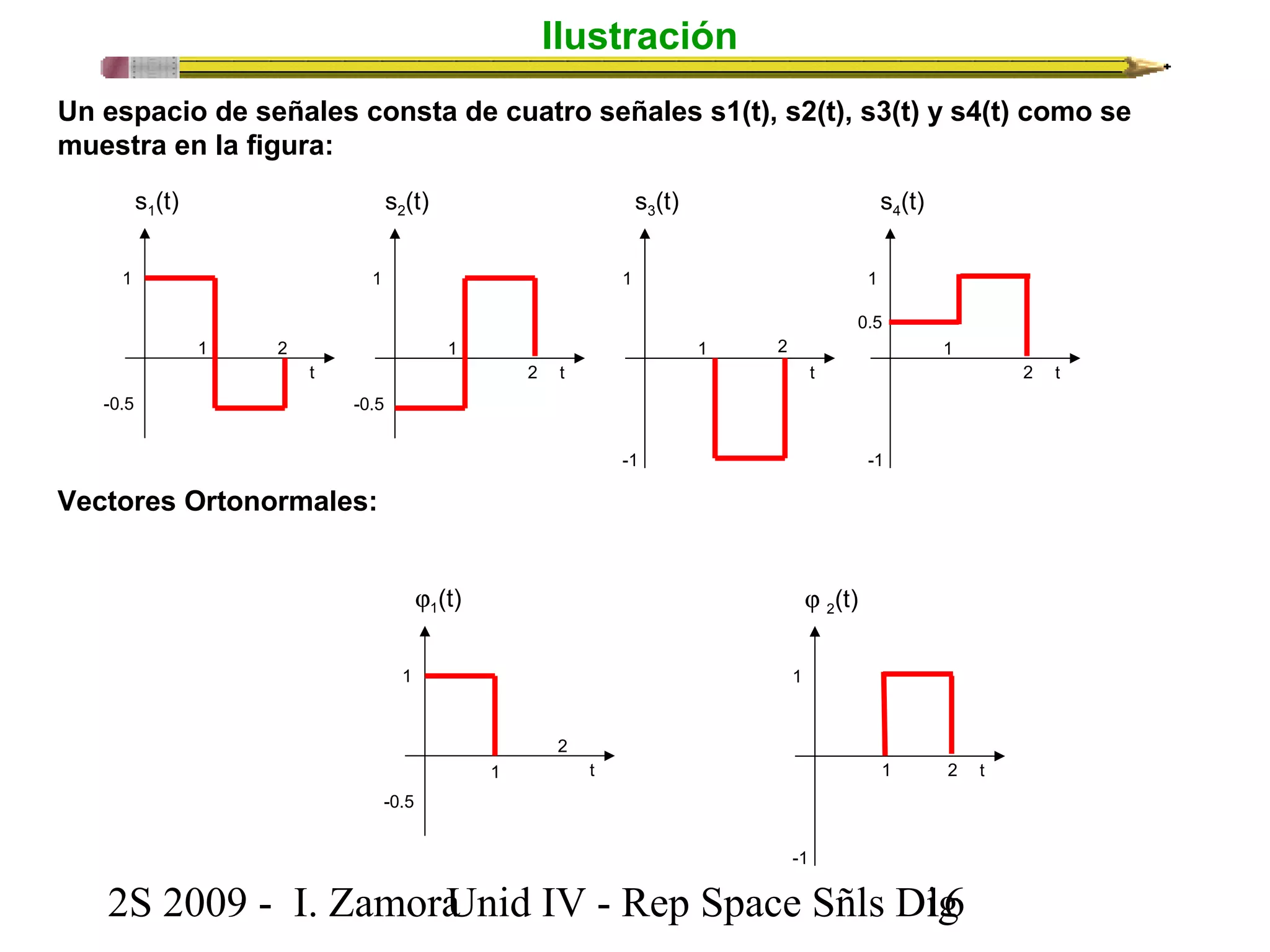 Ilustración 
Un espacio de señales consta de cuatro señales s1(t), s2(t), s3(t) y s4(t) como se 
muestra en la figura: 
s1(t) 
1 
-0.5 
1 2 
t 
s2(t) 
1 
-0.5 
1 
2 t 
s3(t) 
1 
1 2 
t 
-1 
s4(t) 
1 
1 
0.5 
2S 2009 - I. ZamoraU n i d IV - Rep Space Sñls D1ig6 
2 t 
-1 
Vectores Ortonormales: 
j1(t) 
1 
-0.5 
1 
2 
t 
j 2(t) 
1 
1 2 t 
-1 
 