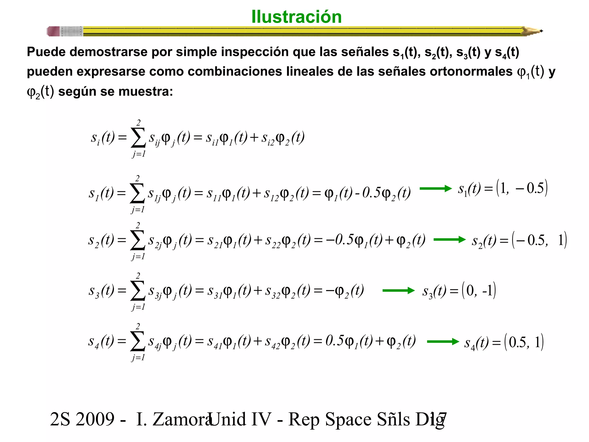 Ilustración 
Puede demostrarse por simple inspección que las señales s1(t), s2(t), s3(t) y s4(t) 
pueden expresarse como combinaciones lineales de las señales ortonormales j1(t) y 
j2(t) según se muestra: 
2 
i ij j j + j = j =å= 
s (t) s (t) s (t) s (t) i1 1 i2 2 
j 1 
2 
s (t) =s j (t) = s j (t) + s j (t) = j (t)-0.5 j (t) 1 1j j 11 1 12 2 1 2 
j 1 
2 
s (t) s (t) s (t) s (t) 0.5 (t) (t) 21 1 22 2 1 å= 
2 
=j = j + j = - j + j 2 2j j j 1 
2 
s (t) s (t) s (t) s (t) (t) 31 1 32 2 å= 
2 
=j = j + j = - j 3 3j j j 1 
2 
s (t) s (t) s (t) s (t) 0.5 (t) (t) 41 1 42 2 1 å= 
2 
4 4j j j + j = j + j = j =å= 
j 1 
2S 2009 - I. ZamoraU n i d IV - Rep Space Sñls D1ig7 
(1 0 5) 1 s (t) = , - . 
( 0 5 1) 2 s (t) = - . , 
(0 1) 3 s (t) = , - 
(0 5 1) 4 s (t) = . , 
 