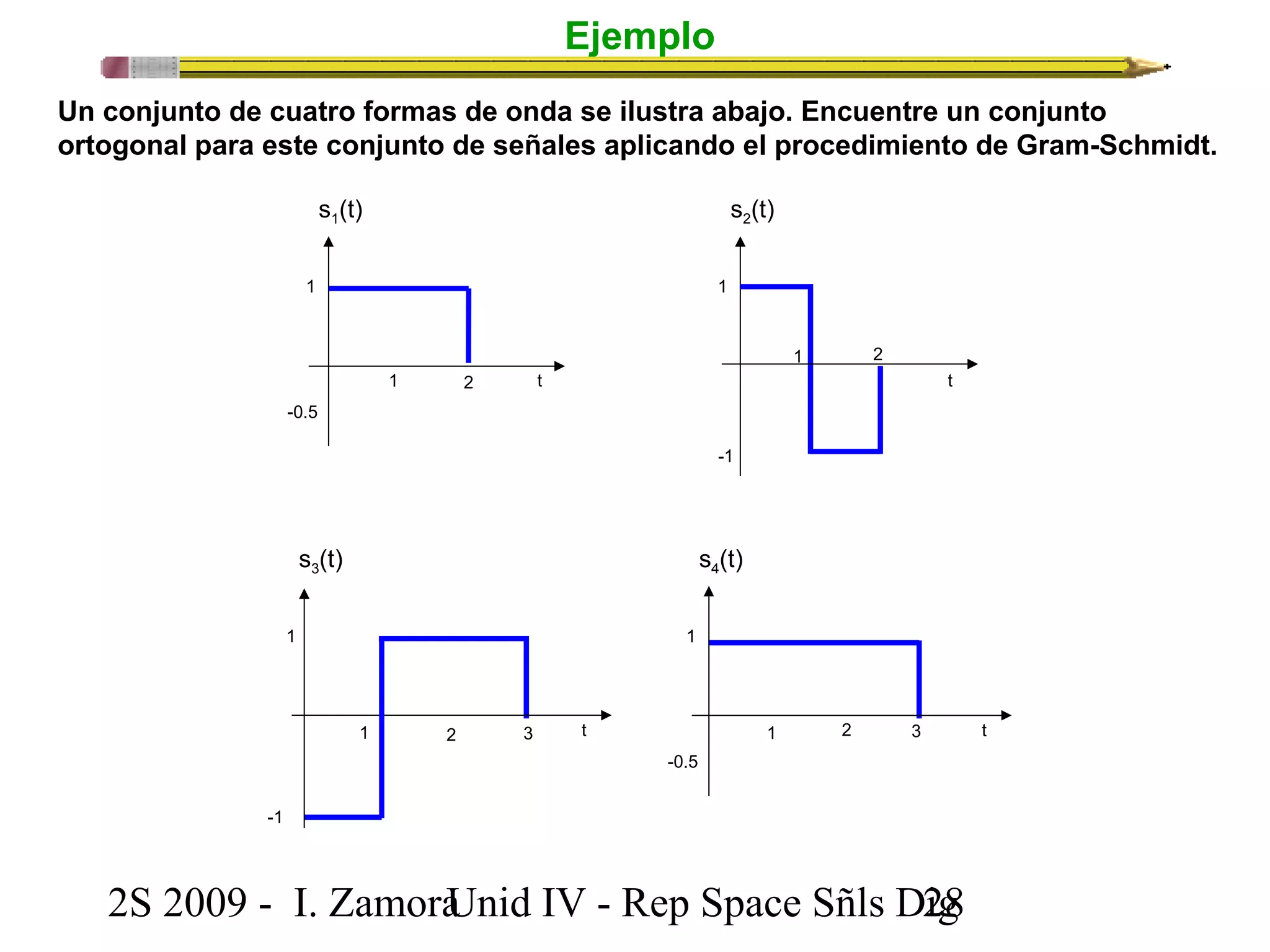 Ejemplo 
Un conjunto de cuatro formas de onda se ilustra abajo. Encuentre un conjunto 
ortogonal para este conjunto de señales aplicando el procedimiento de Gram-Schmidt. 
s1(t) 
1 
-0.5 
1 2 t 
s2(t) 
1 
-1 
s4(t) 
1 
-0.5 
1 2 
t 
1 2 3 t 
s3(t) 
1 
-1 
1 2 3 t 
2S 2009 - I. ZamoraU n i d IV - Rep Space Sñls D2ig8 
 