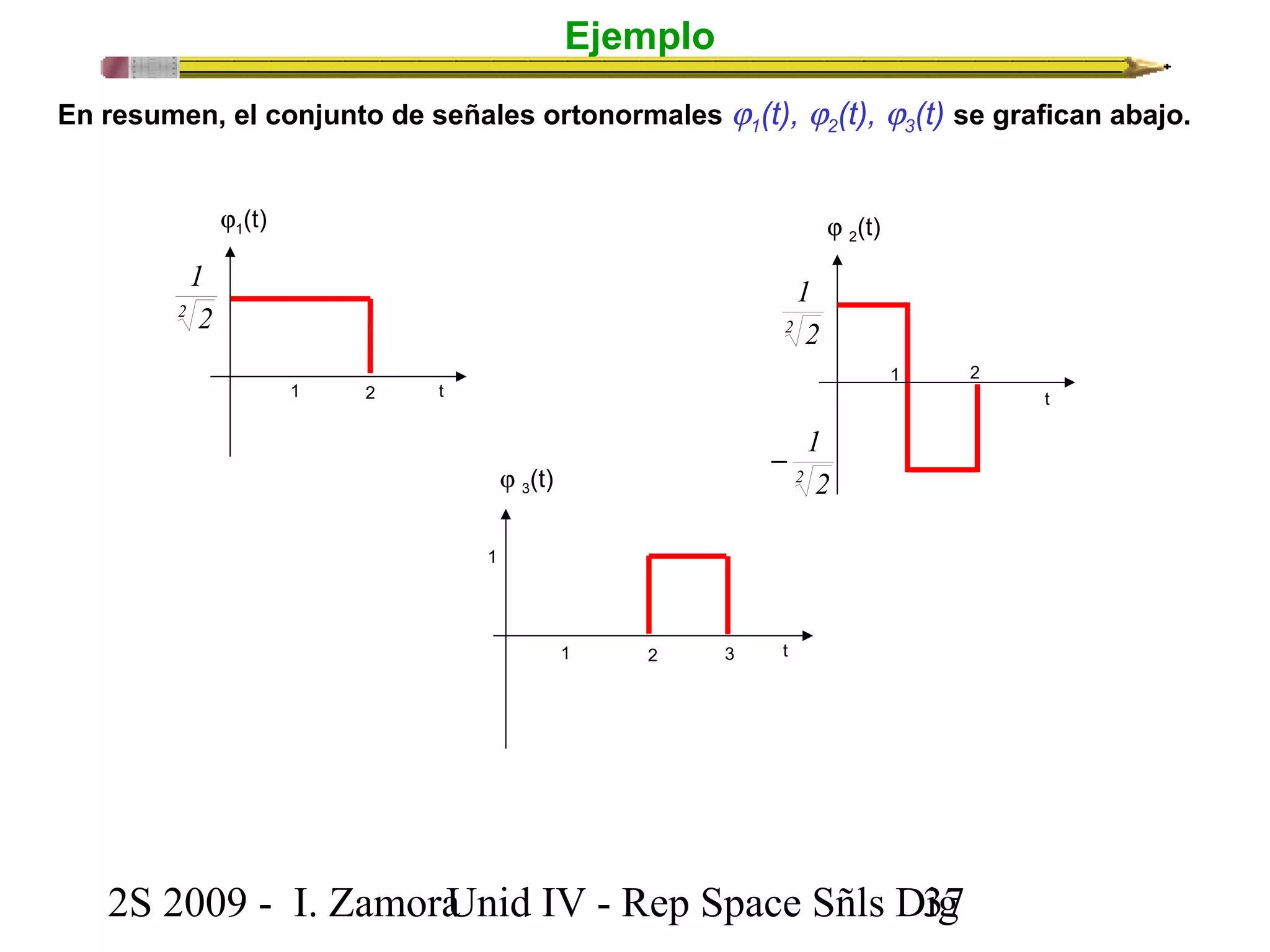 Ejemplo 
En resumen, el conjunto de señales ortonormales j1(t), j2(t), j3(t) se grafican abajo. 
j1(t) 
1 2 t 
j 2(t) 
1 2 
1 
1 
- 1 
2S 2009 - I. ZamoraU n i d IV - Rep Space Sñls D3ig7 
t 
j 3(t) 
1 
1 2 3 t 
2 2 
2 2 
2 2 
 