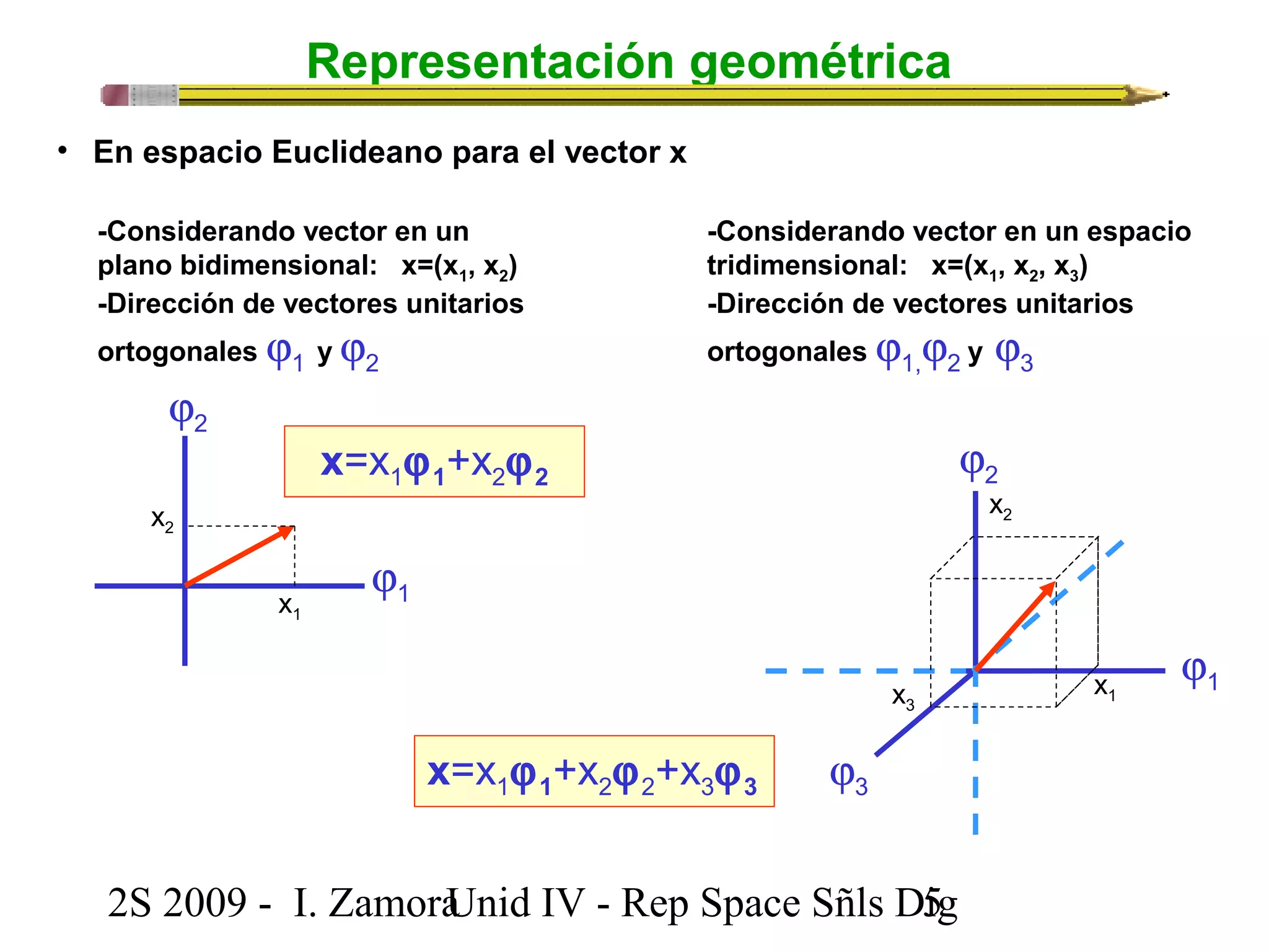 Representación geométrica 
• En espacio Euclideano para el vector x 
-Considerando vector en un 
plano bidimensional: x=(x1, x2) 
-Dirección de vectores unitarios 
ortogonales j1 y j2 
-Considerando vector en un espacio 
tridimensional: x=(x1, x2, x3) 
-Dirección de vectores unitarios 
ortogonales j1,j2 y j3 
j2 
x=x1j1+x2j2 
2S 2009 - I. ZamoraU n i d IV - Rep Space Sñls D5ig 
j2 
x2 
x1 
j1 
x1 
x2 
x3 
j1 
jx=x 3 1j1+x2j2+x3j3 
 