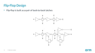 14 © 2020 Arm Limited
Flip-Flop Design
• Flip-flop is built as a pair of back-to-back latches
 