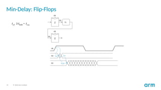 23 © 2020 Arm Limited
Min-Delay: Flip-Flops
hold
cd ccq
t t t
 
 