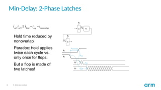 24 © 2020 Arm Limited
Min-Delay: 2-Phase Latches
Hold time reduced by
nonoverlap
Paradox: hold applies
twice each cycle vs.
only once for flops.
But a flop is made of
two latches!
 