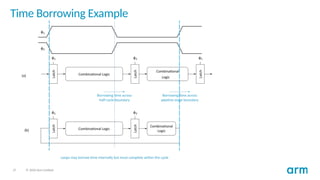 27 © 2020 Arm Limited
Time Borrowing Example
 
