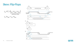 30 © 2020 Arm Limited
Skew: Flip-Flops
 