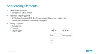 6 © 2020 Arm Limited
Sequencing Elements
• Latch: Level sensitive
• transparent latch, D latch
• Flip-flop: edge-triggered
• JK Flip-flop (two gated SR flip-flops connected in series, clock to the
second SR is inverted), D flip-flop, D register
• Timing Diagrams
• Transparent
• Opaque
• Edge-trigger D
Flop
Latch
Q
clk clk
D Q
clk
D
Q (latch)
Q (flop)
D
Flop
Latch
Q
clk clk
D Q
clk
D
Q (latch)
Q (flop)
 