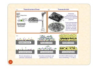 Techniques for synthesis of nanomaterials (II) | PDF