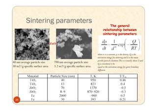 Techniques for synthesis of nanomaterials (II) | PDF