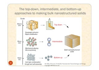 Techniques for synthesis of nanomaterials (II) | PDF