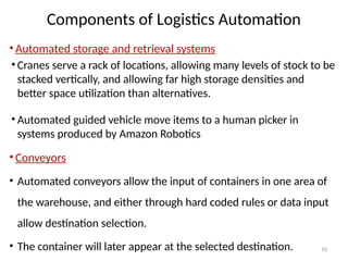 Lecture 12 Technology in Logistics 23.1.25.pptx