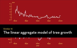 October 18                       the ‘detrended’
                                   ring-width
The linear aggregate model of tree growth
                                      index
 