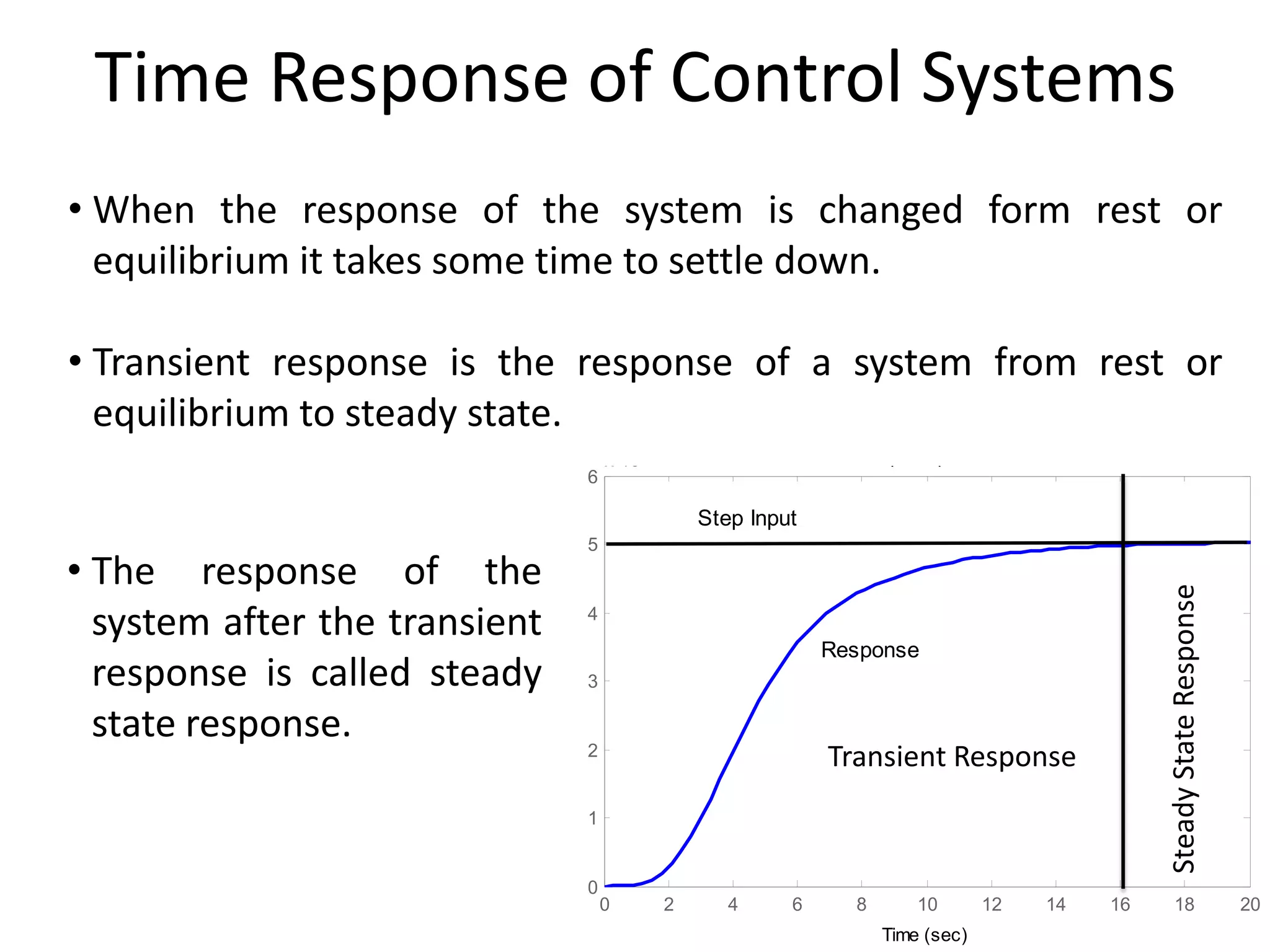 Time Response of Control Systems
• When the response of the system is changed form rest or
equilibrium it takes some time to settle down.

• Transient response is the response of a system from rest or
equilibrium to steady state.
-3

6

Step Response

x 10

Step Input

Steady State Response

4
Amplitude

• The response of the
system after the transient
response is called steady
state response.

5

Response
3

Transient Response

2

1

0

0

2

4

6

8

10
Time (sec)

12

14

16

18

20

 