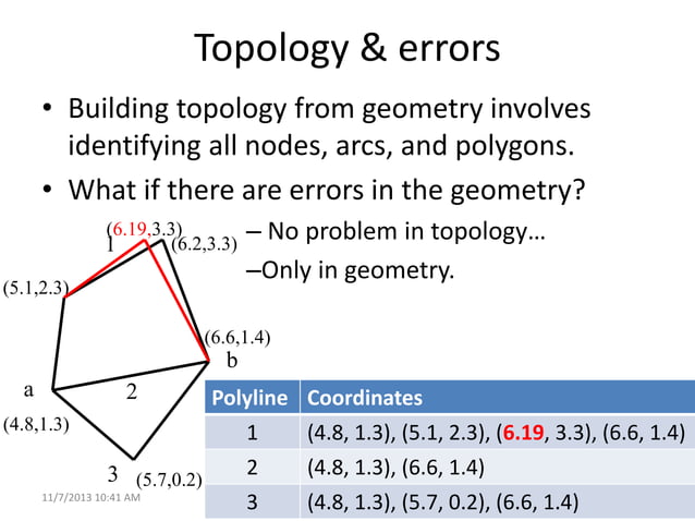 Lecture+12+topology+2013 (3) | PPT