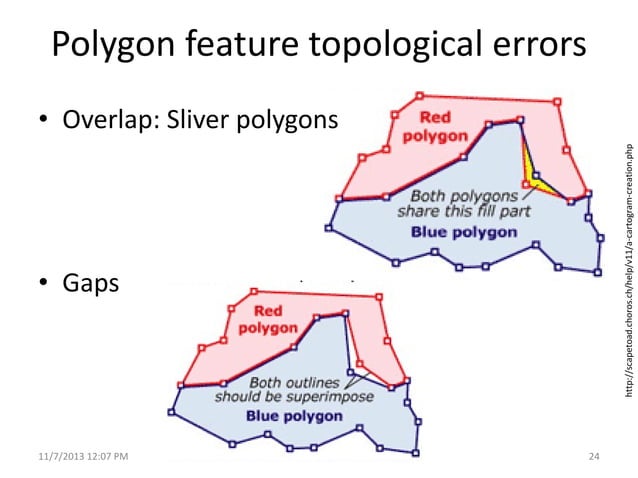 Lecture+12+topology+2013 (3) | PDF