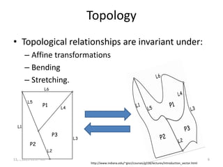 Lecture+12+topology+2013 (3) | PDF