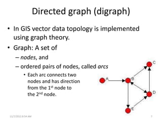 Lecture+12+topology+2013 (3) | PDF