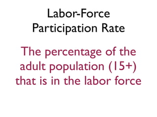 Labor-Force
Participation Rate
The percentage of the
adult population (15+)
that is in the labor force
 