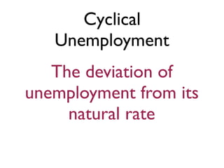 Cyclical
Unemployment
The deviation of
unemployment from its
natural rate
 