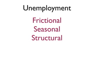 Unemployment
Frictional
Seasonal
Structural
 