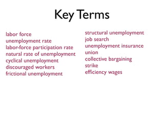 Key Terms
labor force
unemployment rate
labor-force participation rate
natural rate of unemployment
cyclical unemployment
discouraged workers
frictional unemployment
structural unemployment
job search
unemployment insurance
union
collective bargaining
strike
efﬁciency wages
 
