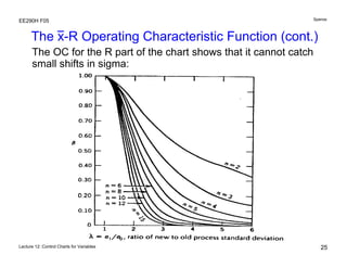 Variable charts | PDF