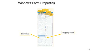 Windows Property Code LECTURE 12 WINDOWS FORMS PART 2.pptx