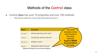 LECTURE 12 WINDOWS FORMS PART 2.pptx