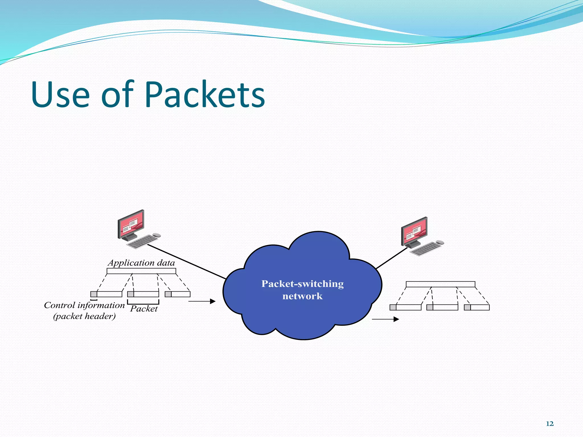 Use of Packets
12
 