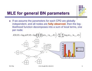 MLE for general BN parametersMLE for general BN parameters
 If we assume the parameters for each CPD are globallyp g y
independent, and all nodes are fully observed, then the log-
likelihood function decomposes into a sum of local terms, one
per node:p
   












i n
inin
n i
inin ii
xpxpDpD ),|(log),|(log)|(log);( ,,,,   xxl
X2=1 X5=0X2 1
X2=0
X5 0
X5=1
Eric Xing © Eric Xing @ CMU, 2006-2010 14
 
