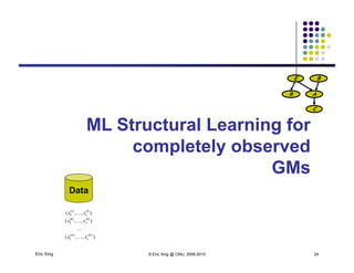 E B
ML St t l L i f
R A
C
ML Structural Learning for
completely observedp y
GMs
D tData
),,( )()( 11
1 nxx 
),,( )()( 22
1 nxx 
Eric Xing © Eric Xing @ CMU, 2006-2010 24
),,( )()( M
n
M
xx 1

),,( 1 n
 