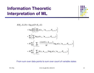 Information Theoretic
Interpretation of MLInterpretation of ML
  







i
GiGnin
GG
ii
xp
GDpDG
)(|)(,, ),|(log
),|(log);,(
 

x
l
 









i n
GiGnin
n i
ii
xp )(|)(,, ),|(log  x
 
 













i x
GiGi
Gi
Gii
ii
i
xp
M
xcount
M
)(,
)(|)(
)(
),|(log
),(




x
x
x
  






i x
GiGiGi
Gii
iii
xpxpM
)(,
)(|)()( ),|(log),(ˆ

 
x
xx
Eric Xing © Eric Xing @ CMU, 2006-2010 25
From sum over data points to sum over count of variable states
 