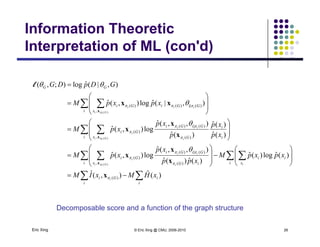 Information Theoretic
Interpretation of ML (con'd)Interpretation of ML (con d)
  









GiGiGi
GG
xpxpM
GDpDG
iii
),|(ˆlog),(ˆ
),|(ˆlog);,(
)(|)()(  

xx
l
 
 













i x i
i
G
GiGi
Gi
i x
xp
xp
p
xp
xpM
Gii i
ii
i
Gii
iii
)(ˆ
)(ˆ
)(ˆ
),,(ˆ
log),(ˆ
, )(
)(|)(
)(
,
)(|)()(
)(
)(






x
x
x
x
x
   


















i x
ii
i x iG
GiGi
Gi xpxpM
xpp
xp
xpM
iGii i
ii
i
Gii i
)(ˆlog)(ˆ
)(ˆ)(ˆ
),,(ˆ
log),(ˆ
, )(
)(|)(
)(
)(
)(
)(






x
x
x
x
 
i
i
i
Gi xHMxIM i
)(ˆ),(ˆ
)(x
Eric Xing © Eric Xing @ CMU, 2006-2010 26
Decomposable score and a function of the graph structure
 