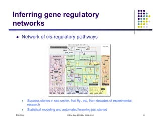 Inferring gene regulatory
networksnetworks
 Network of cis-regulatory pathwaysg y p y
 Success stories in sea urchin fruit fly etc from decades of experimental
Eric Xing © Eric Xing @ CMU, 2006-2010 31
 Success stories in sea urchin, fruit fly, etc, from decades of experimental
research
 Statistical modeling and automated learning just started
 